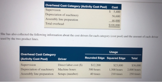 Overhead Cost Category Activity Cost Pool) Supervision Depreciation of machinery Assembly line preparation Total overhead Cos