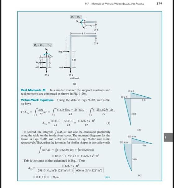 9.7 METHOD OF VIRTUAL WORK: BEAMS AND FRAMES 379 M, 25 25 M - 4x - 2, St 10k- 25k Teal load (c) Real Moments M. In a similar