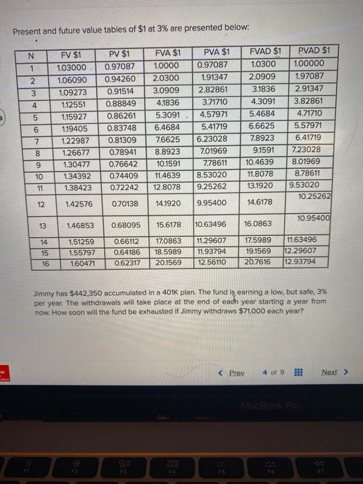 Present and future value tables of $1 at 3% are presented below: FVAD $1 N 1 2 3 4 5 6 7 FV $1 1.03000 1.06090 1.09273 1.1255