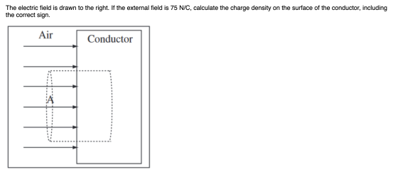 The electric field is drawn to the right. If the external field is 75 N/C, calculate the charge density on the surface of the