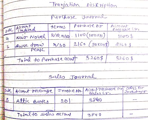 Tranjection Distription Purchase Journal terms I purchase bo I Account Payable on Nair Novel 2/10, 1/30 1100 (150X112 Bleros