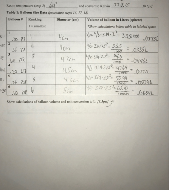 Room temperature (step 2) 64 and convert to Kelvin 33.7.15 10.5pt] Table 1: Balloon Size Data (procedure steps 16, 17, 18) Ba
