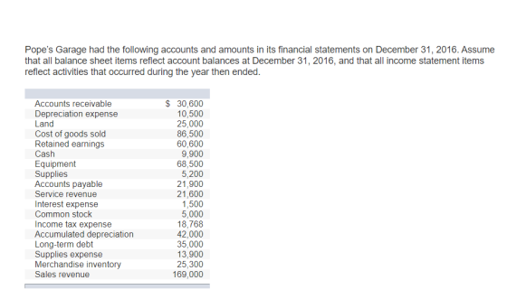 Popes Garage had the following accounts and amounts in its financial statements on December 31, 2016. Assume that all balanc