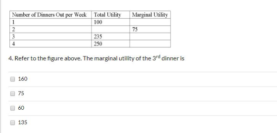 Number of Dinners Out per Week Total Utility 100 Marginal Utility 235 250 4. Refer to the figure above. The marginal utility