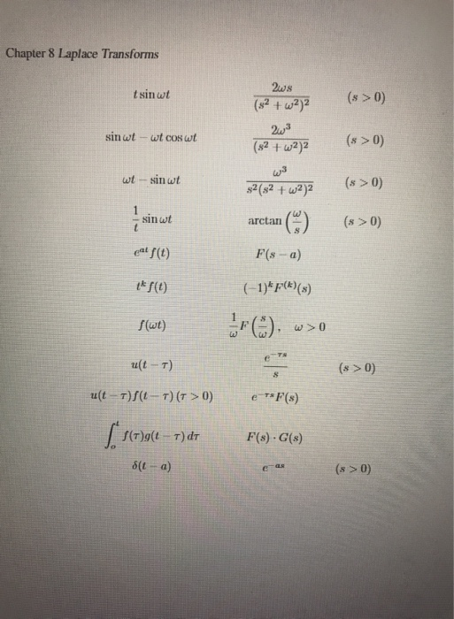 Chapter 8 Laplace Transforms tsinut (s >0) sinut - wt coswt (s >0) 2ws (3² +w22 2w3 (32 +w2) ws $2( 32 +w2)2 arctan C) wt sin
