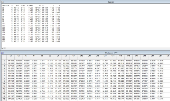 Session Variable C1 C2 C3 C4 C5 C6 C7 Се c9 C10 C11 C12 C13 C14 C15 C16 C17 C18 C19 C20 N Mean St Dev 16 63.278 2.155 16 63.4