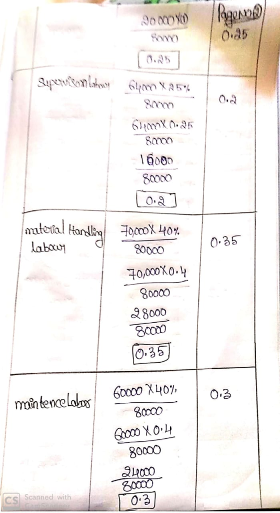 90 MOYO Bayern Supervisor ishowe 600 X 25% 8070 Ghant 0.35 8000 16000 80000 10a] material Handling! labour 7 0.35 70000X 40%