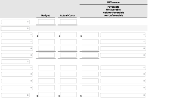 Difference Favorable Unfavorable Neither Favorable nor Unfavorable Budget Actual Costs