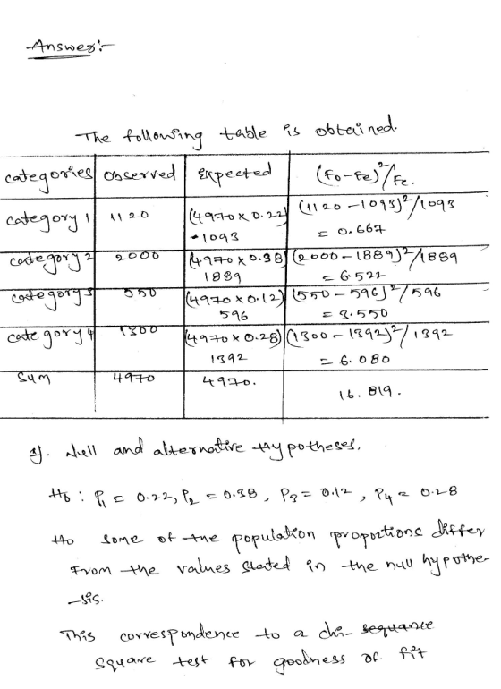 Answers:-- obtained The foUon ing table 188 リ 889 1889 仁6-521- 596 s16 1L. 819 othe saf . Null and alternate-tay p 2. Lone of tme Porulaton Toto TS coepundence to a ci- sepante