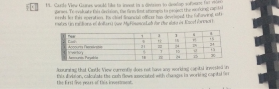 11. Castle View Games would like to invest in a division to develop software for videso ect the working capital games. To eva