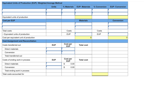 Equivalent Units of Production (EUP)- Weighted Average Method Units % Materials EUP-Materials % Conversion EUP-Conversion Equ