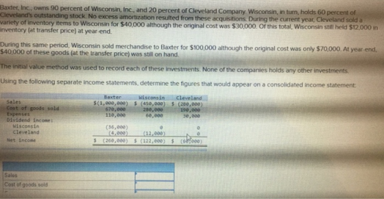 Baxter, Inc., owns 90 percent of Wisconsin, Inc., and 20 percent of Cleveland Company Wisconsin, in turn, holds 60 percent of