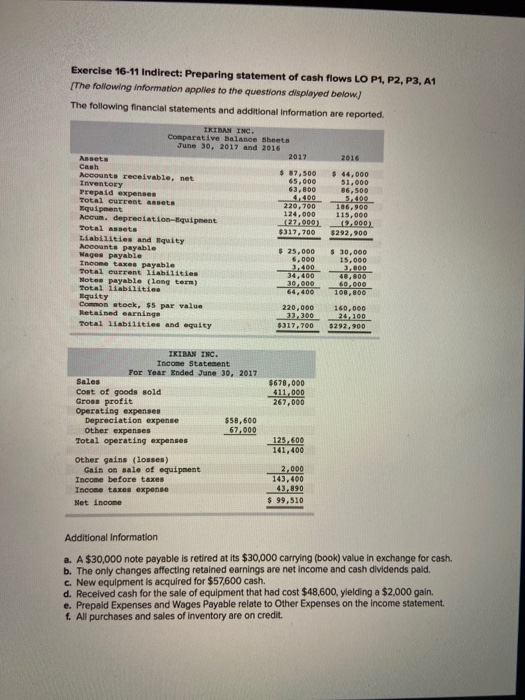 Exercise 16-11 Indirect: Preparing statement of cash flows LO P1, P2, P3, A1 The following information applies to the questio
