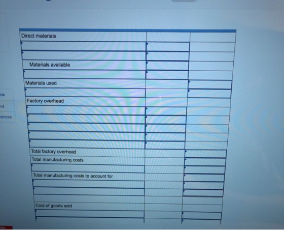 Direct materials Materials available Materials used ok Factory overhead int ences Total factory overhead Total manufacturing