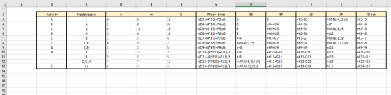 J 1 =K3-G3 B -KE.CE K6-16 Line COR. CONC А B D E F H 1 K L 2 Activity Predecessor m b Mean time ES EF LS LF Slack 3 А 6 8 10