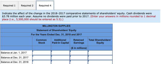 Required 1 Required 2 Required 4 Indicate the affect of the change in the 2018-2017 comparative statements of shareholders e
