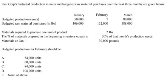 Paul Corps budgeted production in units and budgeted raw material purchases over the next three months are given below: Febr