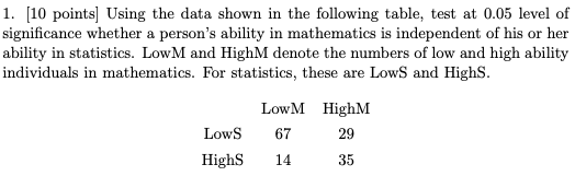 1. [10 points] Using the data shown in the following table, test at 0.05 level of significance whether a persons ability in