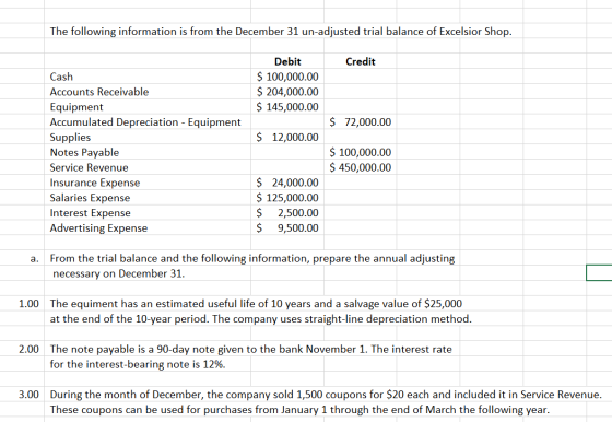 The following information is from the December 31 un-adjusted trial balance of Excelsior Shop. Credit Debit $ 100,000.00 $ 20