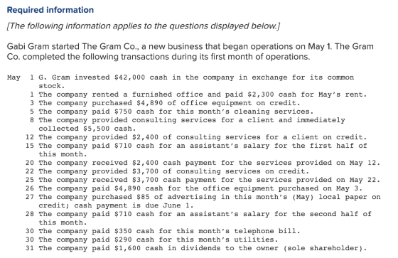 Required information [The following information applies to the questions displayed below.] Gabi Gram started The Gram Co., a new business that began operations on May 1. The Gram Co. completed the following transactions during its first month of operations. May 1 G. Gram invested $42,000 cash in the company in exchange for its common stock 1 The company rented a furnished office and paid $2,300 cash for Mays rent. 3 The company purchased $4,890 of office equipment on credit. 5 The company paid $750 cash for this months cleaning services. 8 The company provided consulting services for a client and immediately collected $5,500 cash. 12 The company provided $2,400 of consulting services for a client on credit. 15 The company paid $710 cash for an assistants salary for the first half of this month. 20 The company received $2,400 cash payment for the services provided on May 12. 22 The company provided $3,700 of consulting services on credit 25 The company received $3,700 cash payment for the services provided on May 22. 26 The company paid $4,890 cash for the office equipment purchased on May 3 27 The company purchased $85 of advertising in this months (May) local paper on crediti cash payment is due June . 28 The company paid $710 cash for an assistants salary for the second half of this month. 30 The company paid $350 cash for this months telephone bill. 30 The company paid $290 cash for this months utilities. 31 The company paid $1,600 cash in dividends to the owner (sole shareholder)