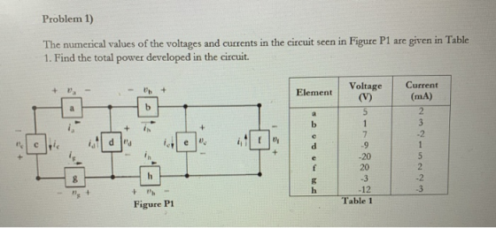 Problem 1) The numerical values of the voltages and currents in the circuit seen in Figure P1 are given in Table 1. Find the