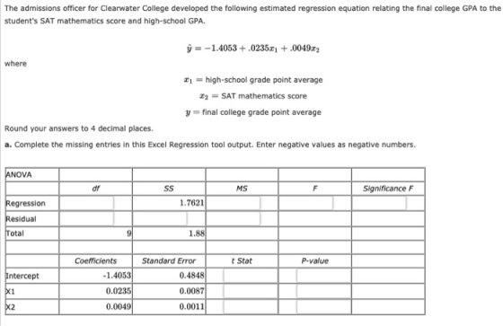The admissions officer for Clearwater College developed the following estimated regression equation relating the final colleg