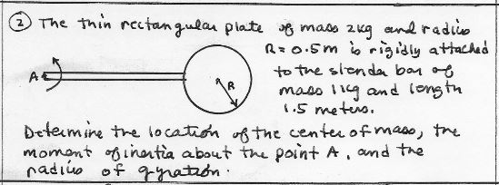 ③ The thin rectangular plate of mass 2kg and radius R=0.5m is rigidly attached to the standa bon of mass lng and longth 1.5 m