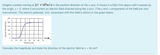 Imagine a proton moving at 2.1 x 10m/s in the positive direction of the x-axis. It moves in a field-free space until it passe