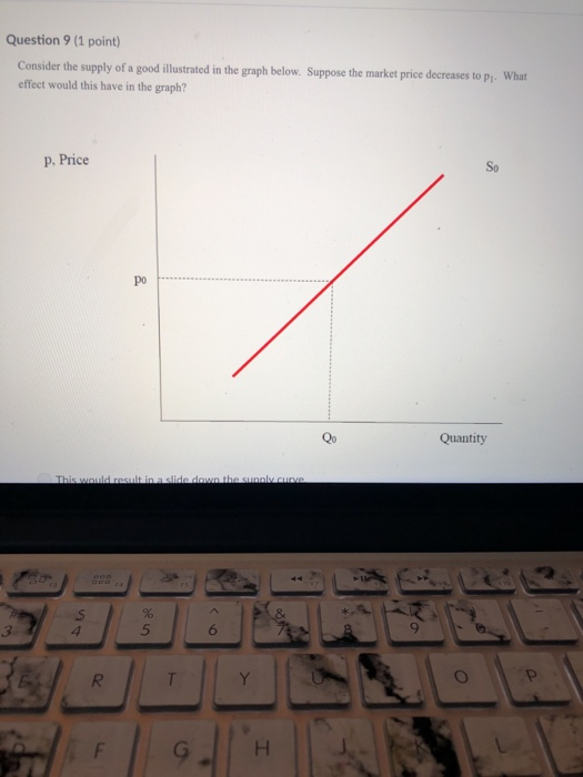 Question 9 (1 point Consider the supply of a good illustrated in the graph below. Suppose the market price decreases to pi. effect would this have in the graph? What p. Price So po Quantity 5 6 9