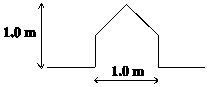 1,0 m