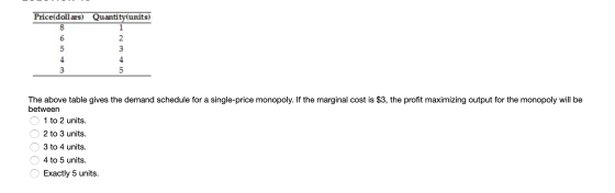 Price(dollars) Quantity(units) WU1000 The above table gives the demand schedule for a single-price monopoly. If the marginal