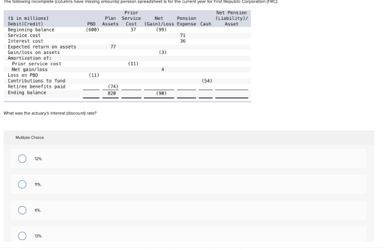 The following incomplete (columns have missing amounts) pension spreadsheet is for the current year for First Republic Corpor