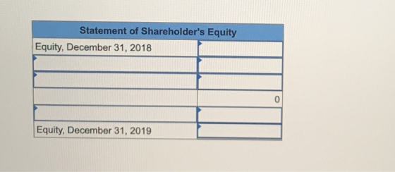 Statement of Shareholders Equity Equity, December 31, 2018 Equity, December 31, 2019