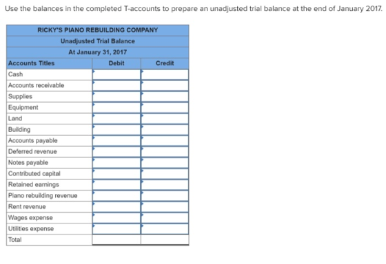 Use the balances in the completed T-accounts to prepare an unadjusted trial balance at the end of January 2017. RICKYS PIANO