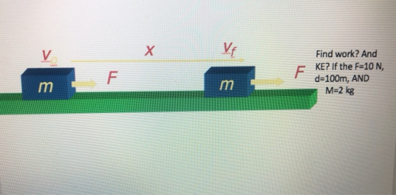 Vf X Find work? And KE? If the F-10 N, F d-100m, AND m M-2 kg L