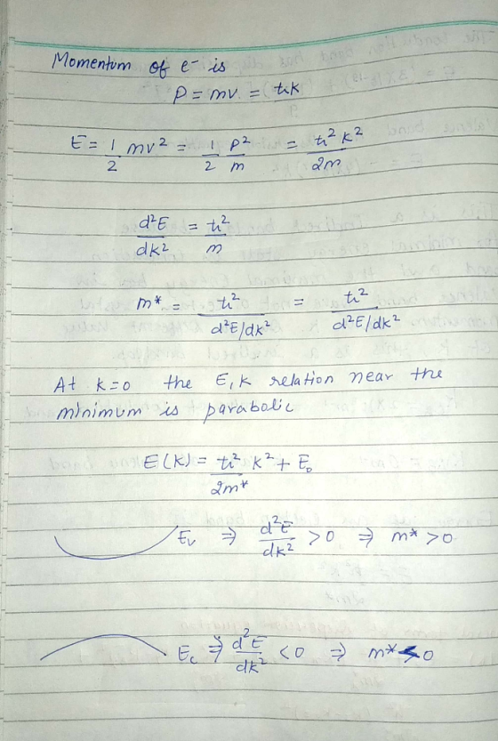 Momentum of o e- is is p=mv. = n tik ans E = 1 my² = 1 po 2 in - tek² stan - d²E dk² = t² m m* - = t e d?Eldk? ti? d?E/dk? is