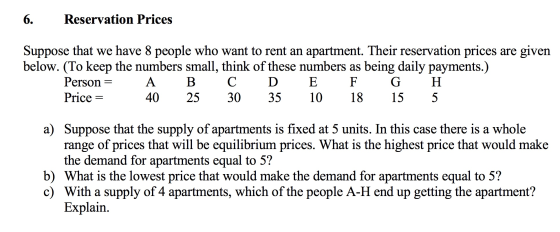 6. Reservation Prices Suppose that we have 8 people who want to rent an apartment. Their reservation prices are given below.