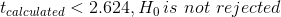 tcalculated < 2.624. Ho is not rejected