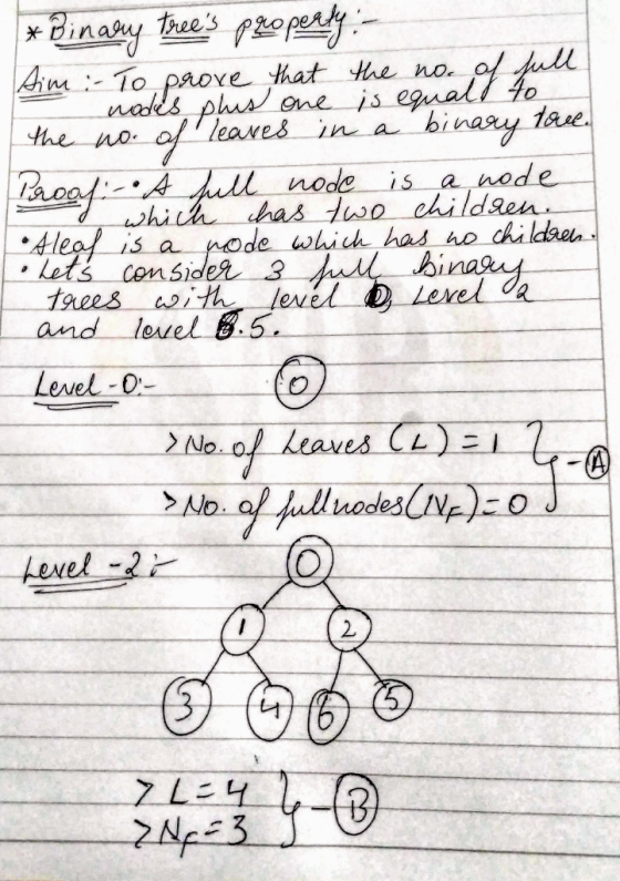 * Binary Trees properly :- Aim: To prove that the no. of full - nodes plus one is equal to the no. of leaves in a binary tov