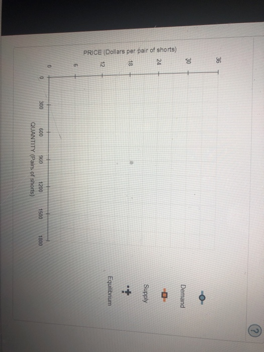 PRICE (Dollars per pair of shorts)