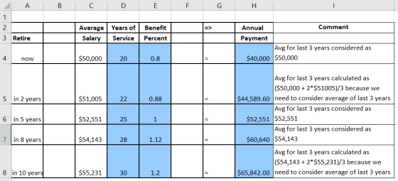 A В с Е F G Н 1 Comment Average Years of Annual 2 Benefit => 3 Retire Salary Service Percent Payment Avg for last 3 years con