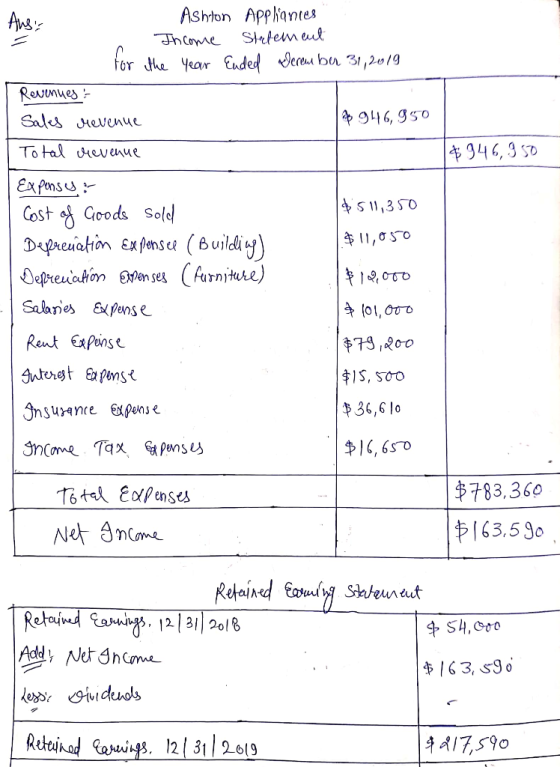 Ans: Ashion Appliances Income Statement for the Year Ended December 31, 2019 Revenues Sales revenue 26 946,950 Total revenue