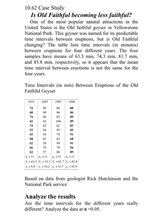 10.62 Case Study Is Old Faithful becoming less faithfuli One of the most popular natural attractions in the United States is the Old faithful geyser in Yellowstone his geyser was named for its predictable time intervals between eruptions, but is Old Faithful changing? The table lists time intervals in minutes) The four National Park. T tween eruptions for four different years. samples have means of 63.3 min, 74.3 min, 81.7 min, and 83.8 min, respectively, so i appears that the mean time interval between eruotions is not the same for the four years. Time Intervals (in min) Between Eruptions of the Old Faithful Geyser 1951 198519951996 60 90 60 86 104 95 85 52 85 91 62 58 91 62 ,-9.4 14.2 s,-13.7 s,-10.9 Based on data from geologist Rick Hutchinson and the National Park service Analvze the results Are the time intervals for the different years really different? Analyze the data at a -0.05
