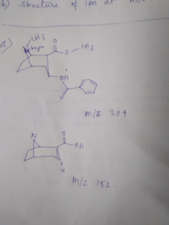 Srnture ion m/z 304 m/z 162