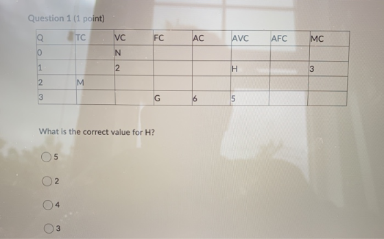 Question 1 (1 point) TTC VC FC AC AVC AFC MC 0 N 1 2 H 3 2 M 3 G 6 5 What is the correct value for H? 5 2 4 3