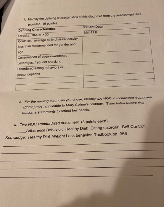 7. Identify the defining characteristics of this diagnosis from the assessment data provided. (6 points) Patient Data Definin