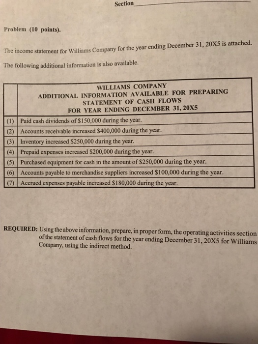 Section Problem (10 points). The income statement for Williams Company forthe year ending December 31, 20XS is attached. The following additional information is also available. WILLIAMS COMPANY ADDITIONAL INFORMATION AVAILABLE FOR PREPARING STATEMENT OF CASH FLOWS FOR YEAR ENDING DECEMBER 31, 20XS (1) Paid cash dividends of $150,000 during the year (2) Accounts receivable increased $400,000 during the year. (3) Inventory increased $250,000 during the year (4) Prepaid expenses increased $200,000 during the year. (5) Purchased equipment for cash in the amount of $250,000 during the year (6) Accounts payable to merchandise suppliers increased $100,000 during the year. (7) Accrued expenses payable increased S180,000 during the year. REQUIRED: Using the above information, prepare, in proper form, the operating activities section of the statement of cash flows for the year ending December 31, 20X5 for Williams Company, using the indirect method.