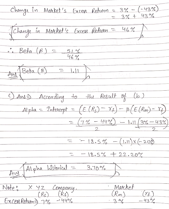 Change in Markets Excess Retwin = 3% - (-43%) - 3% t 43% I change in Markets Excess Return 46% o. Beta (B) 51% 46% Beta (B)