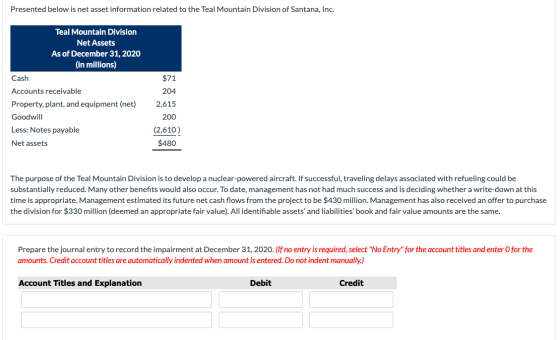 Presented below is net asset information related to the Teal Mountain Division of Santana, Inc. Teal Mountain Division Net As