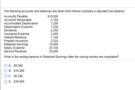 The following accounts and balances are taken from Moore Companys adjusted trial balance: $10,000 3,100 1,200 1,200 2,200 2,